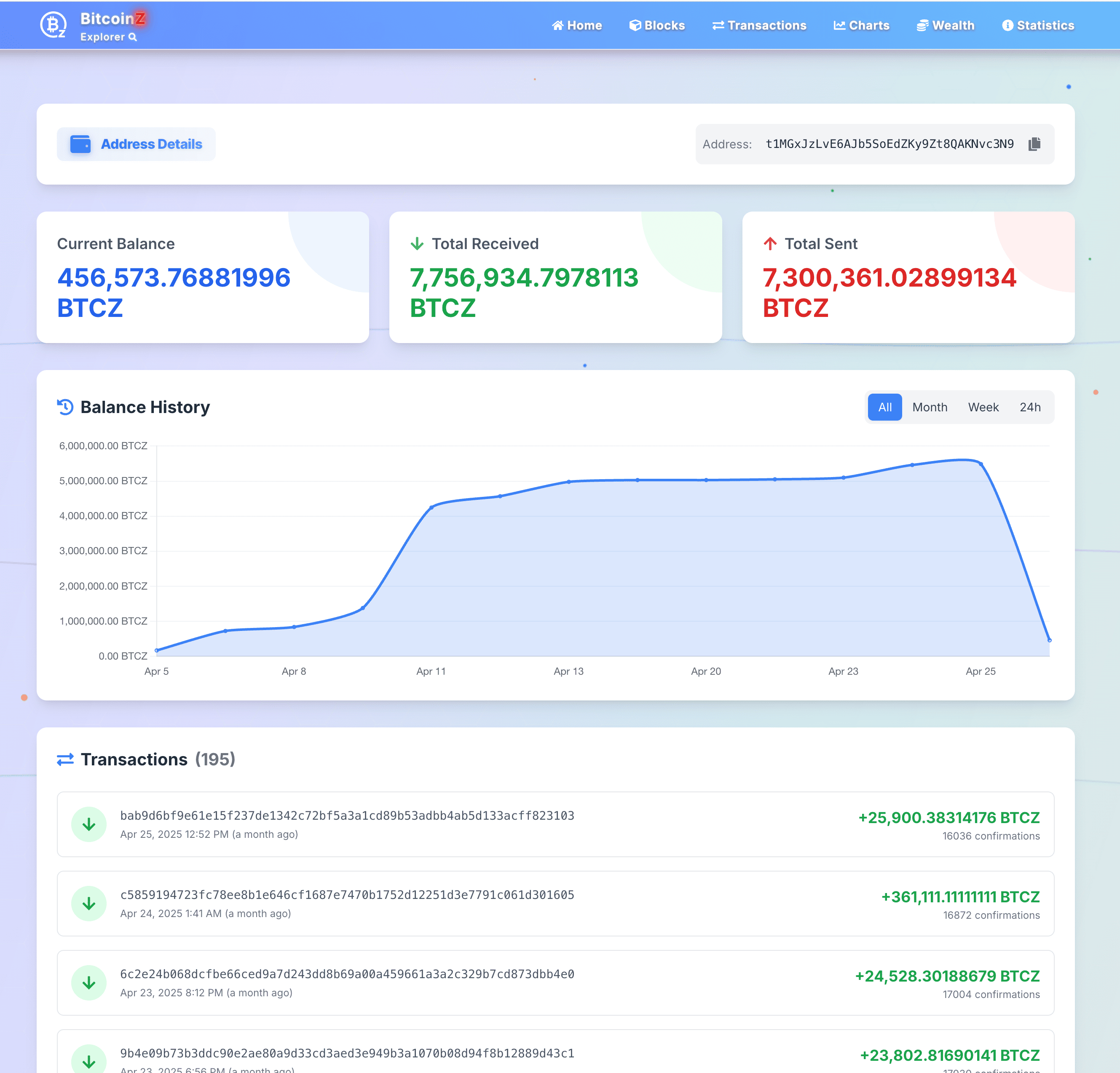 Analytics Dashboard