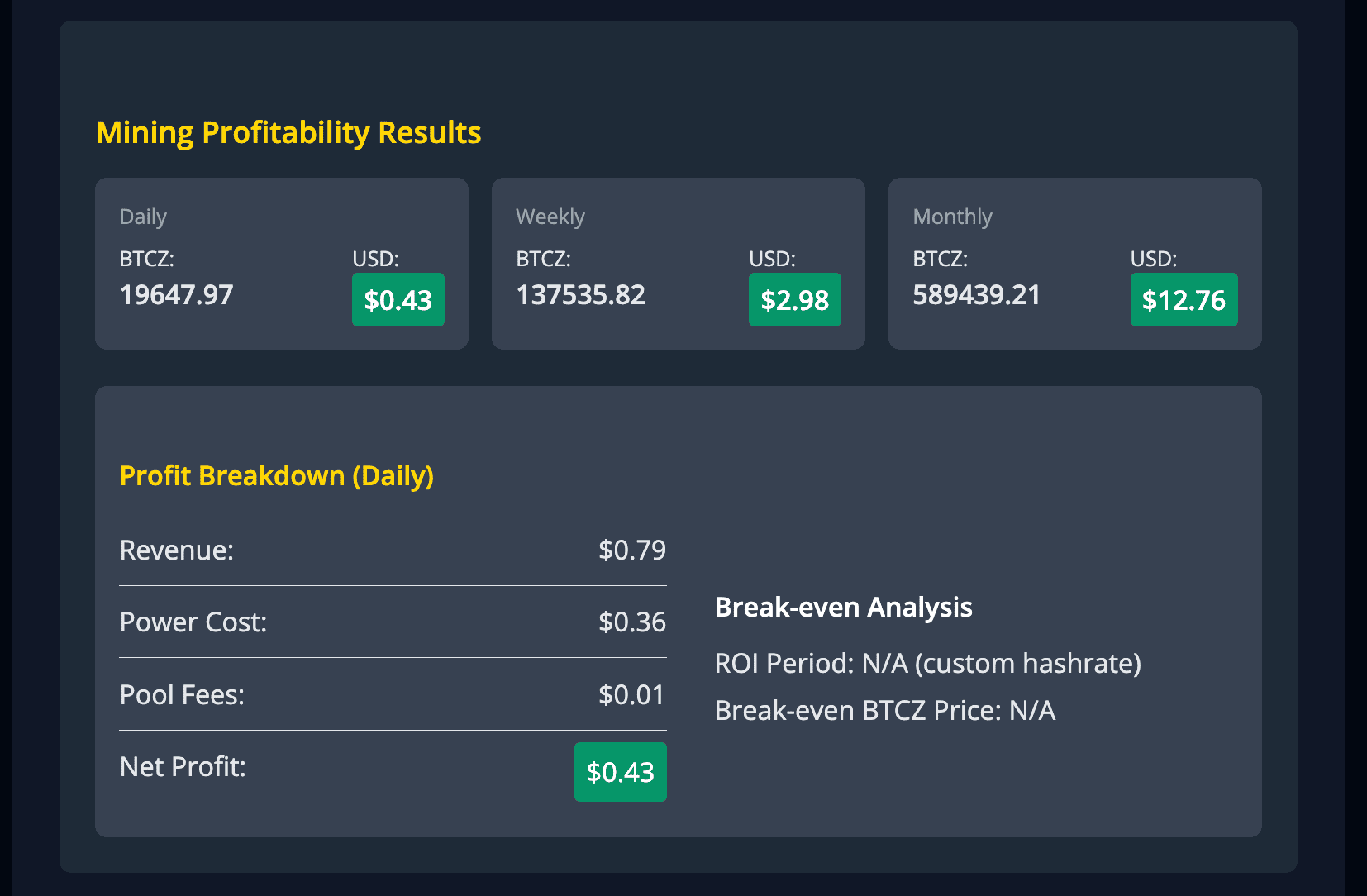 Profit Breakdown